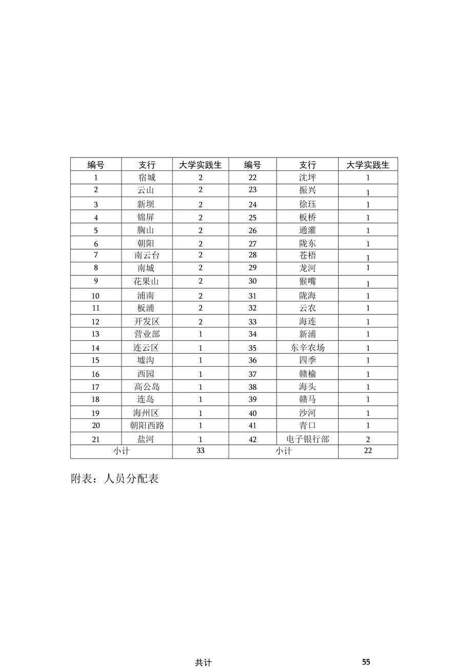 附表人员分配表.docx_第1页