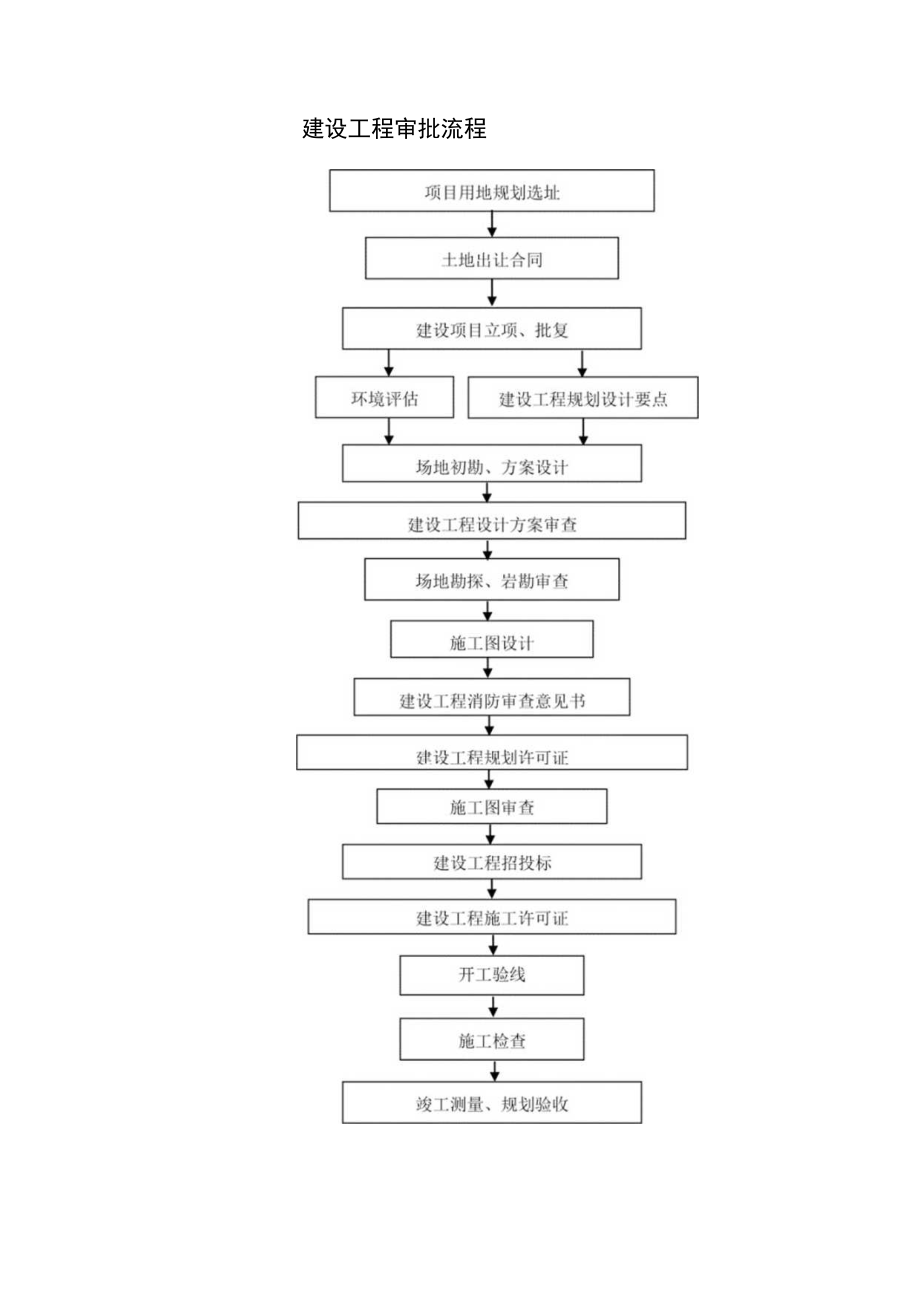 项目管理工作流程图(13个)[详细].docx_第2页