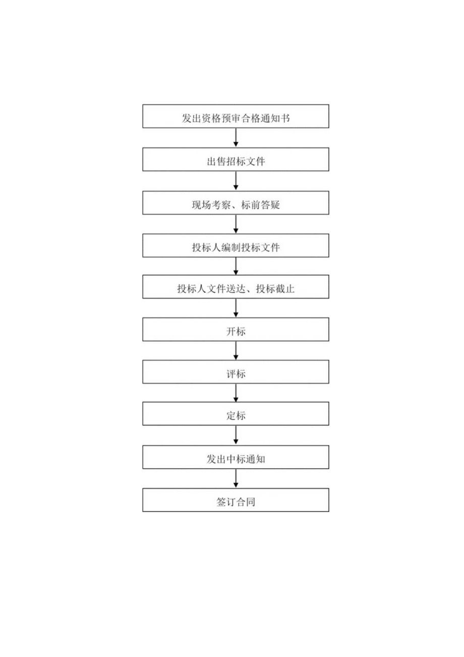 项目管理工作流程图(13个)[详细].docx_第3页