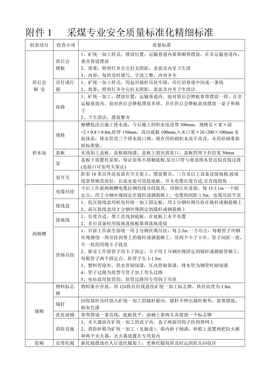 煤矿安全生产质量标准化精细化标准.docx_第2页