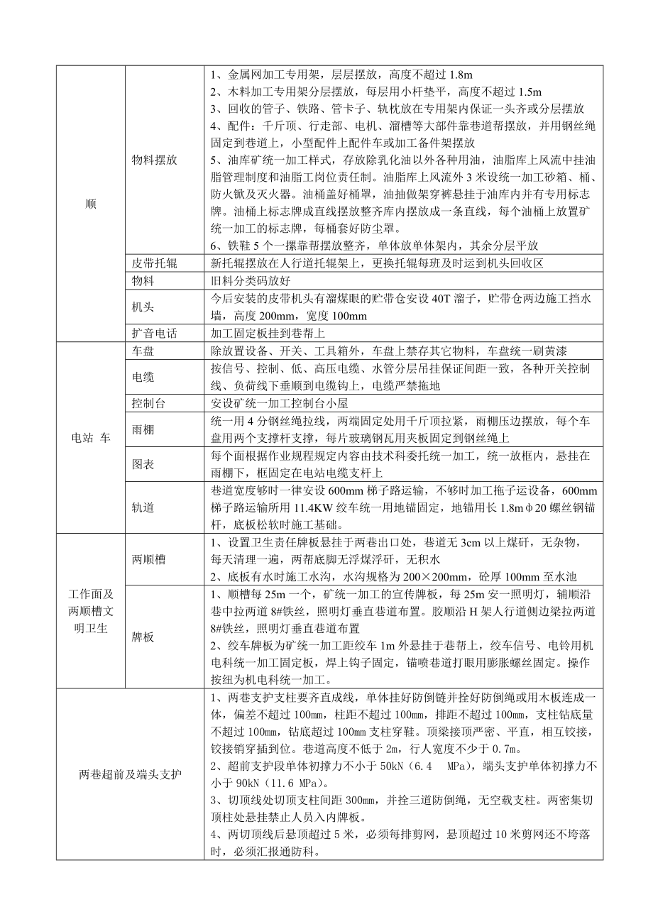 煤矿安全生产质量标准化精细化标准.docx_第3页