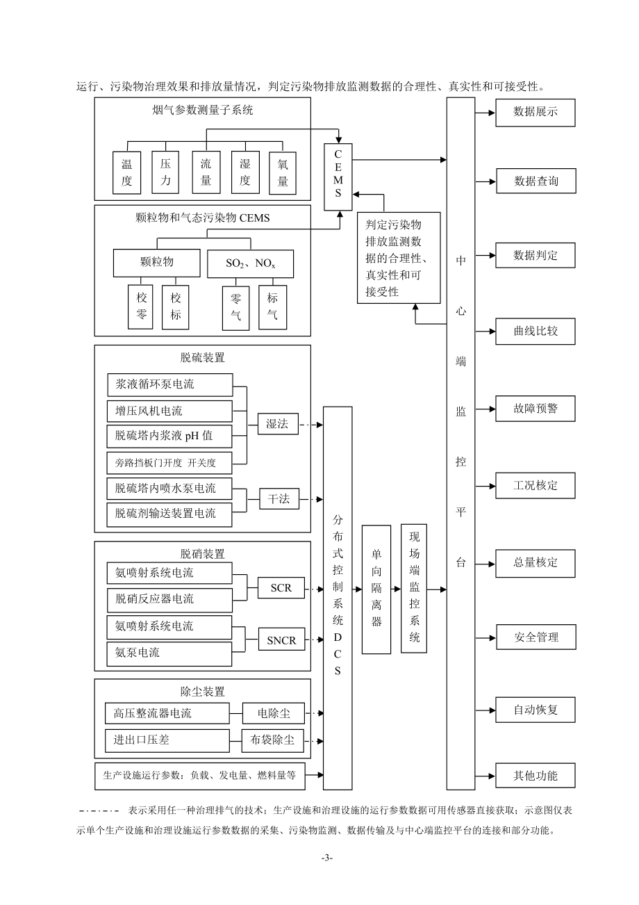 过程监控技术规范新.docx_第3页