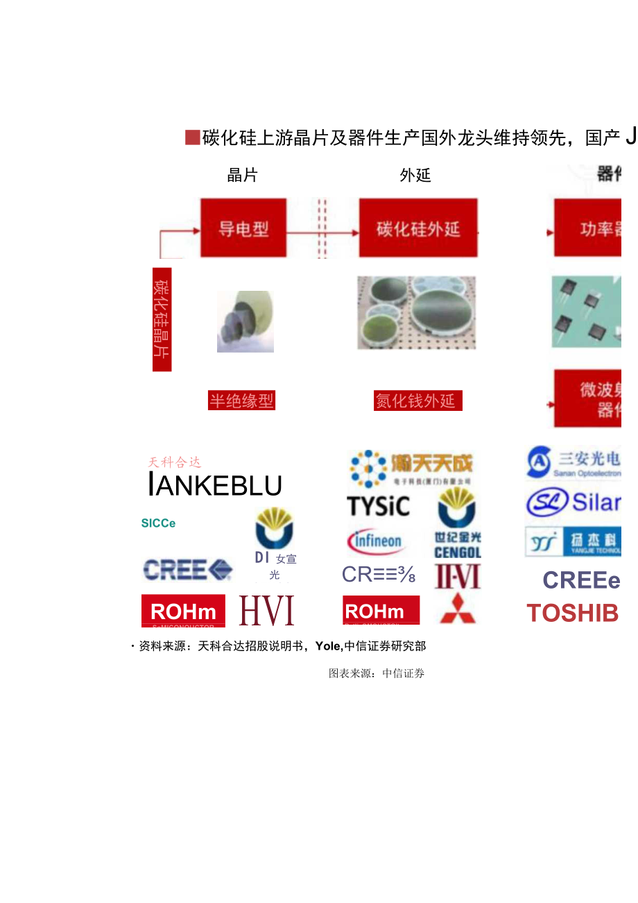 碳化硅产业链深度解析.docx_第3页