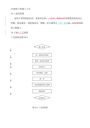 砌筑工程施工工艺.docx