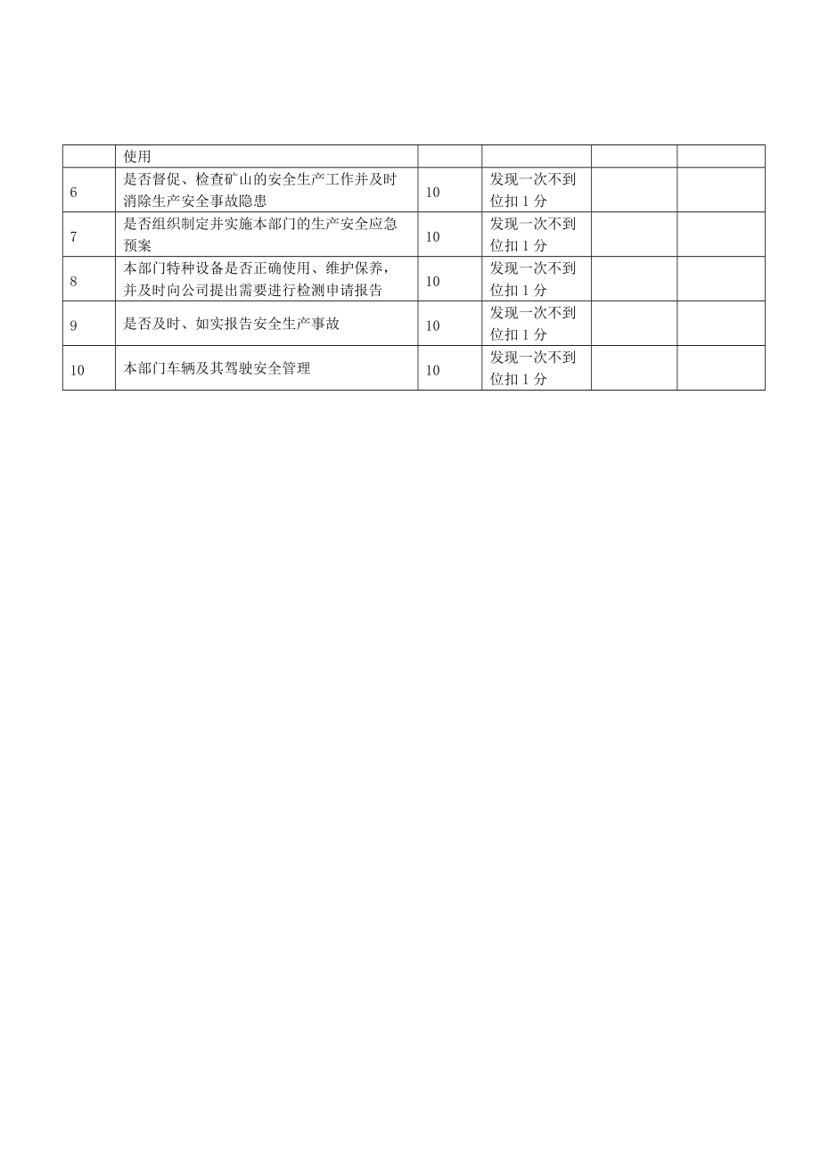 生产技术部岗位安全生产责任制.docx_第3页