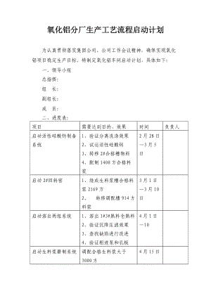 氧化铝生产工艺流程启动方案.docx