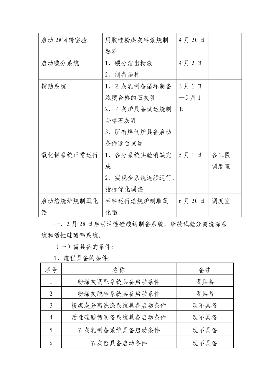 氧化铝生产工艺流程启动方案.docx_第2页