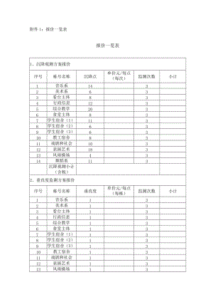 附件1报价一览表.docx