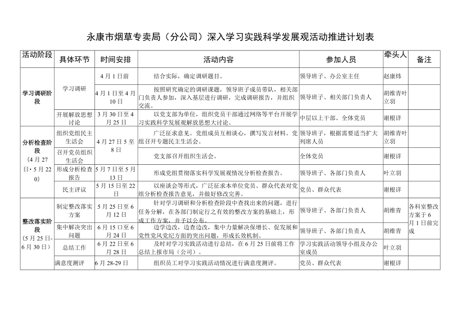 金华市烟草系统关于开展深入学习实践科学发展观活动的.docx_第2页