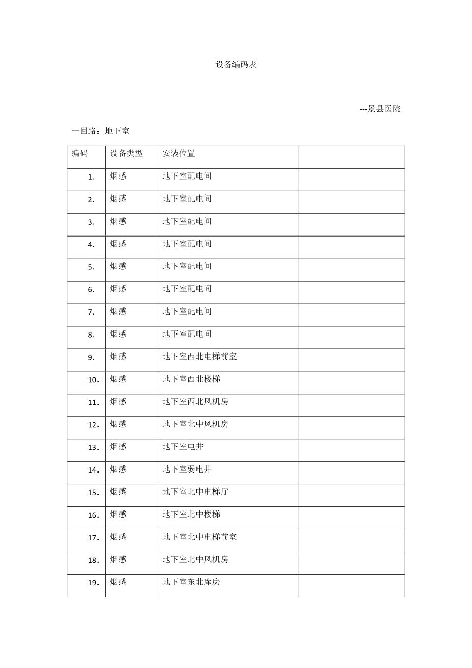 设备编码表.docx_第1页