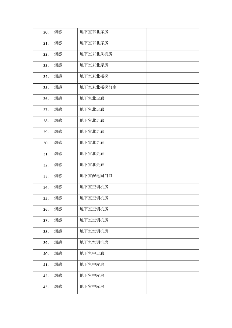 设备编码表.docx_第2页