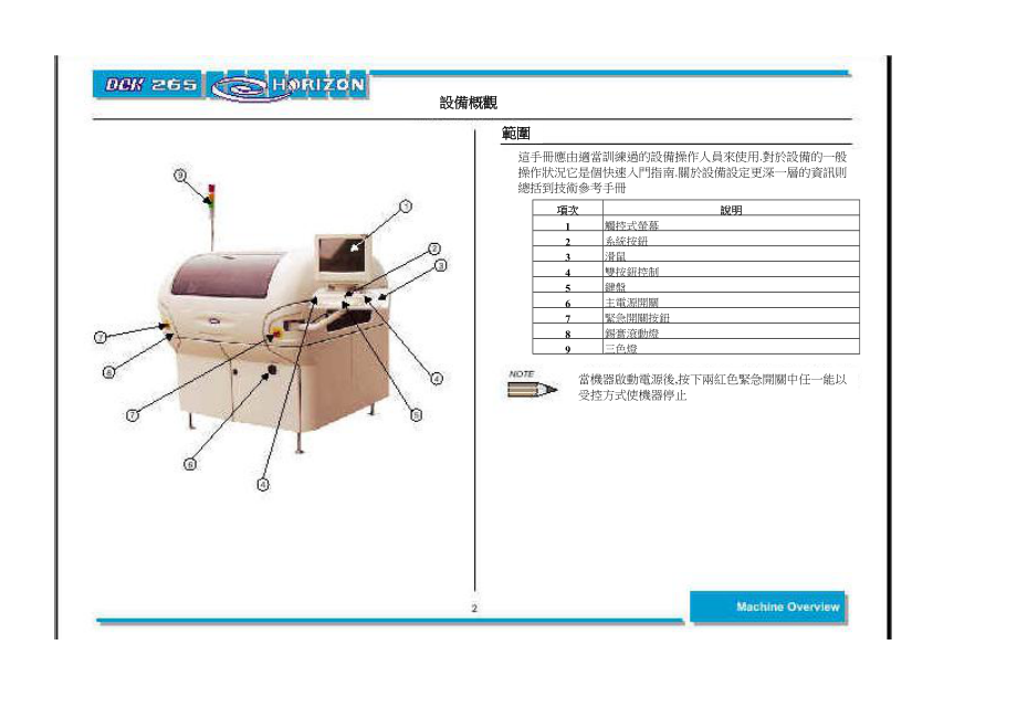 设备操作手册.docx_第3页