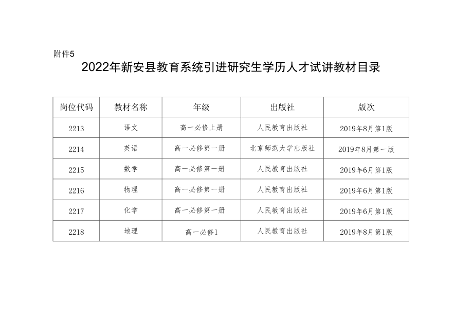 赴师范院校直接招录市直学校教师实施方案.docx_第1页