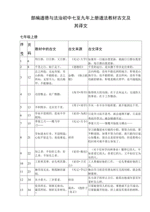 部编道德与法治初中七至九年上册道法教材古文及其译文.docx