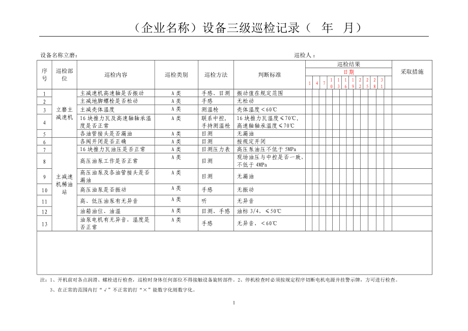 设备三级巡检(保全处专业管理人员巡检模版).docx_第1页