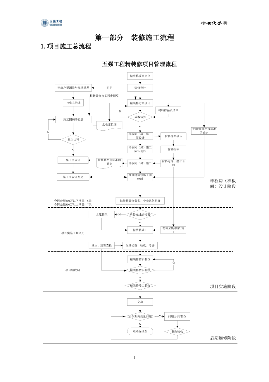 装修工程标准化手册-工艺流程2017.docx_第3页