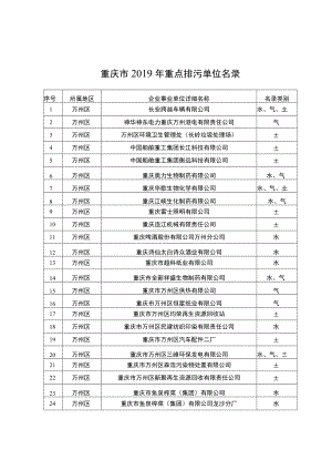 重庆市环境保护局.docx