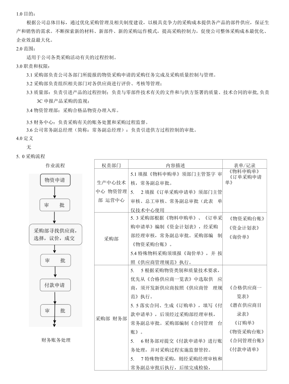 采购控制流程.docx_第2页