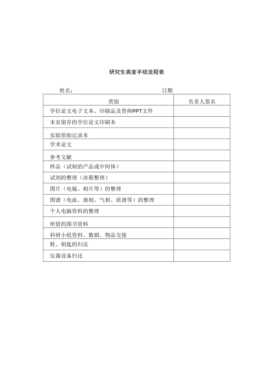 研究生离室手续流程表.docx_第1页