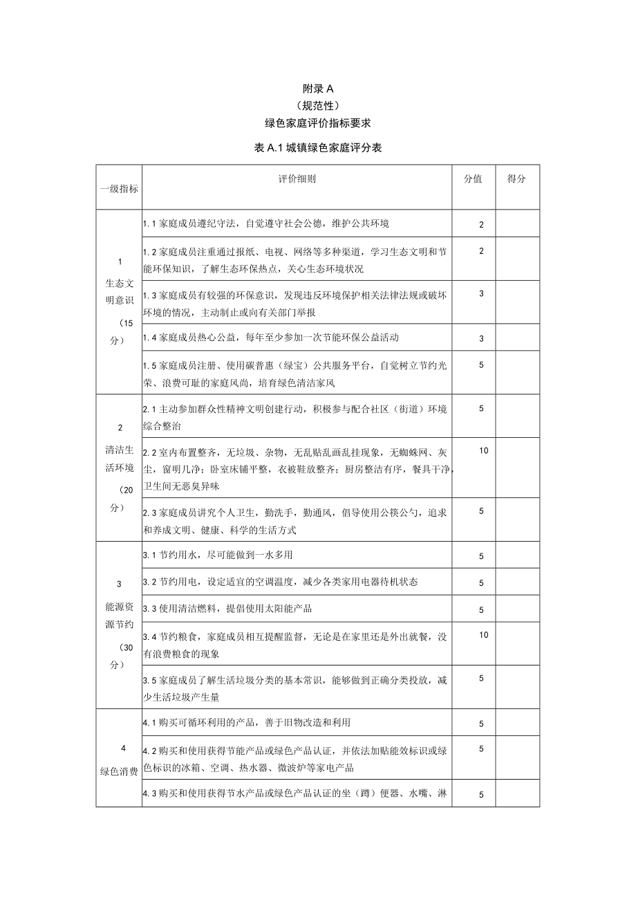 绿色家庭评价指标要求、农村绿色家庭评价指标要求.docx_第1页