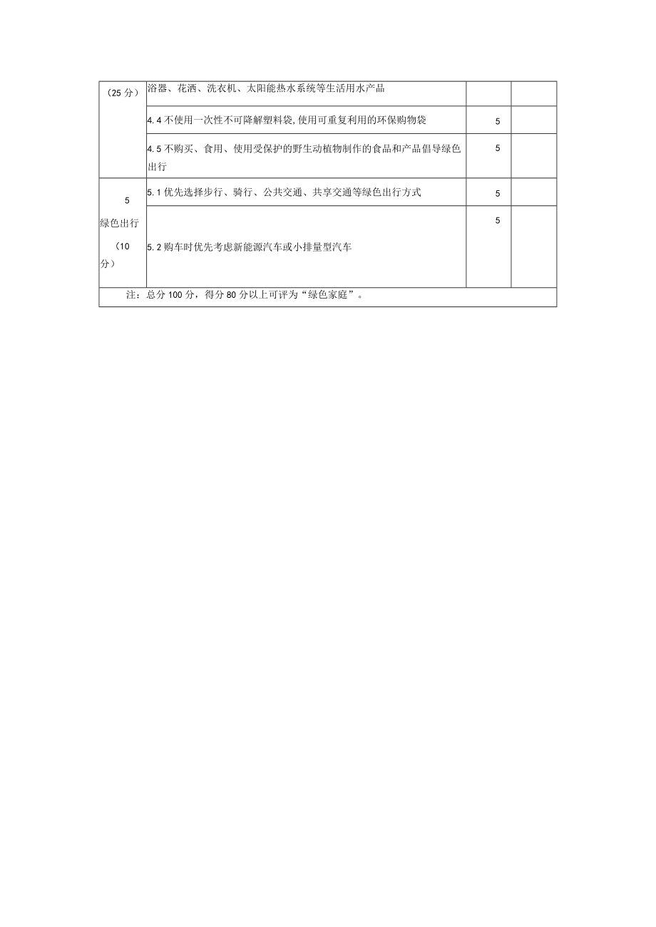 绿色家庭评价指标要求、农村绿色家庭评价指标要求.docx_第2页