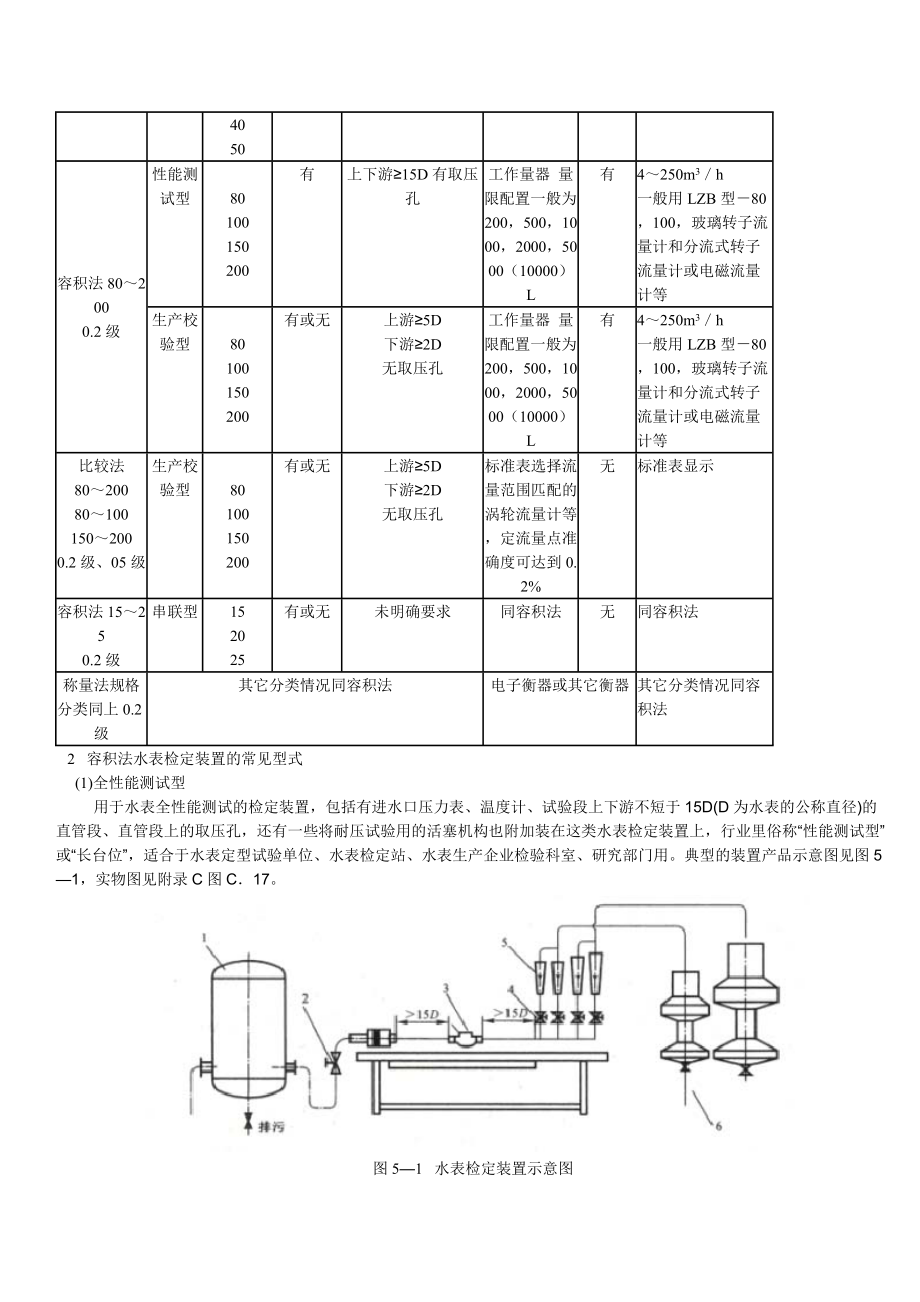 知识讲5doc-[知识讲座]第五讲水表的检测设备.docx_第2页