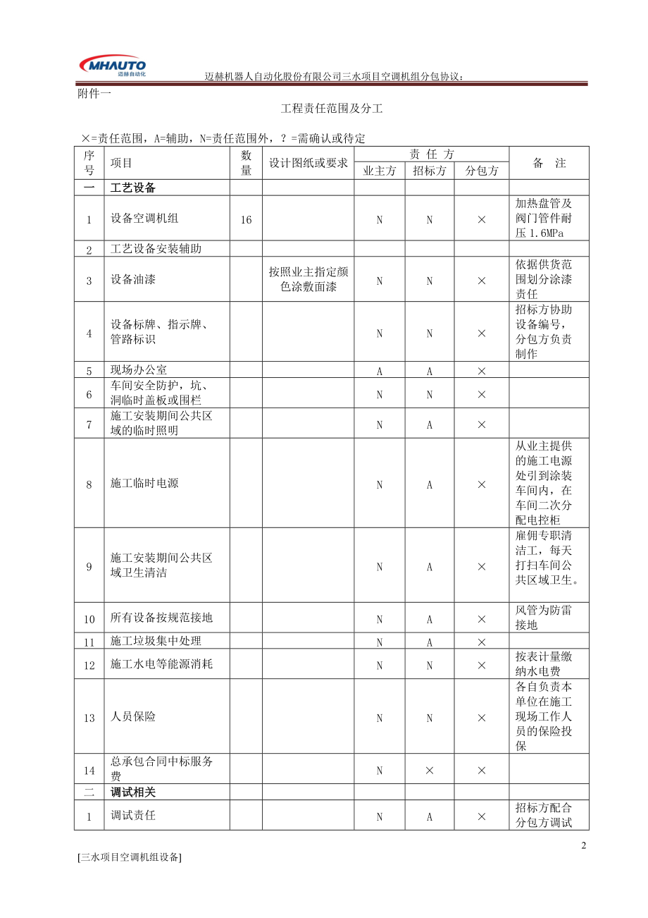 某油漆车间生产线项目空调机组技术要求.docx_第2页