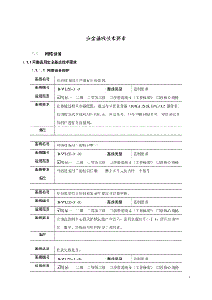 网络设备安全基线技术规范.docx