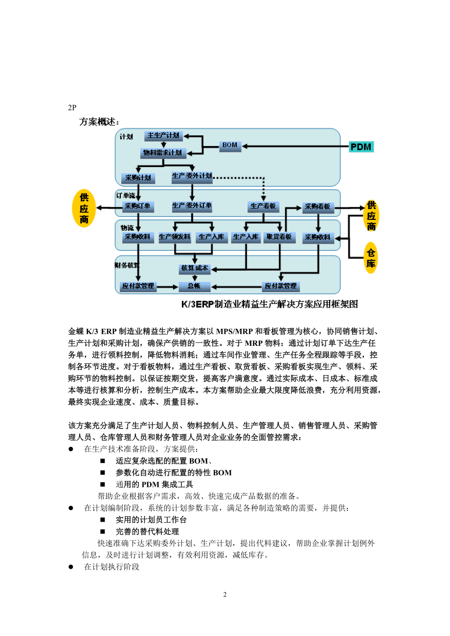 金蝶K3ERP制造业精益生产解决方案折页(完成).docx_第2页