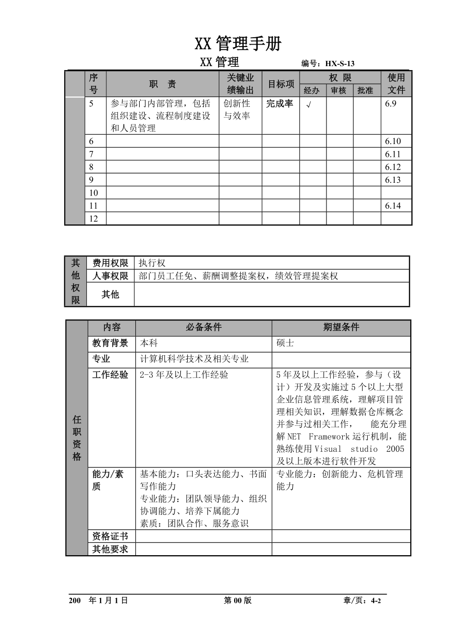 软件技术工程师职位说明书及关键绩效标准.docx_第2页