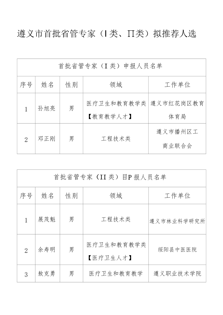 遵义市首批省管专家Ⅰ类、Ⅱ类拟推荐人选.docx_第1页