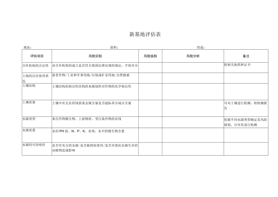 种植基地风险评估表.docx_第1页