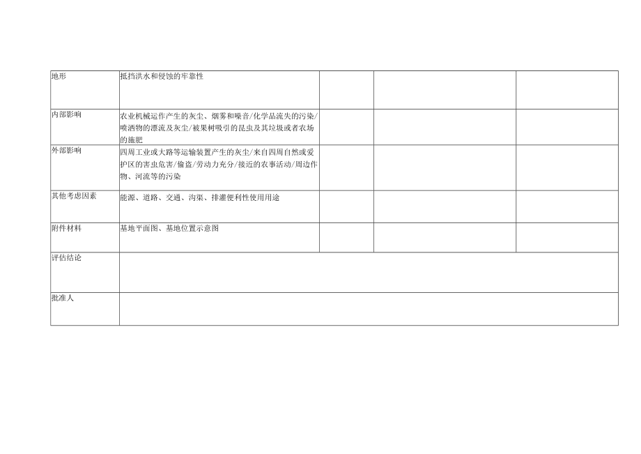 种植基地风险评估表.docx_第2页