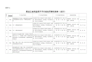 黑龙江省药监局不予行政处罚事项清单（试行）.docx