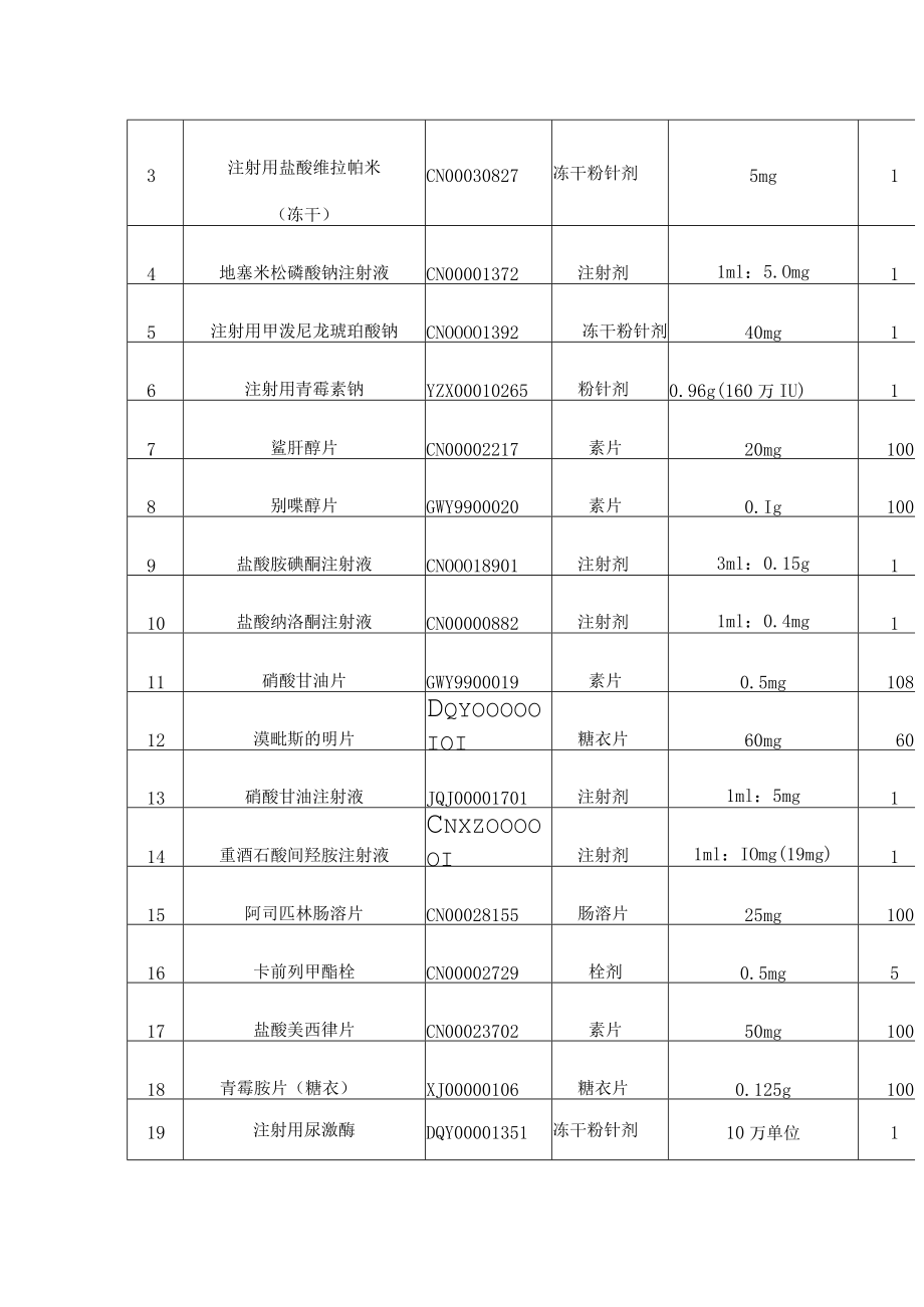 苏州市卫生健康委员会关于公布苏州市2022年短缺药品目录的通知.docx_第2页