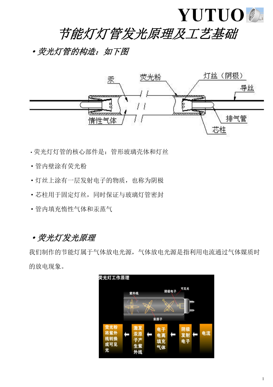 灯管发光原理及工艺基础.docx_第1页