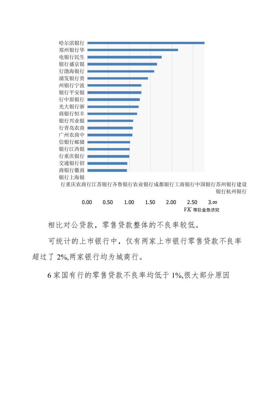 银行个贷不良率大盘点！.docx_第3页