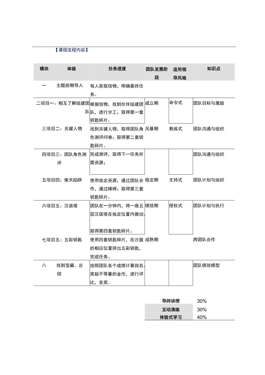 营销学实战案例培训 (9).docx_第2页