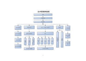 生产技术部门制度汇编.docx