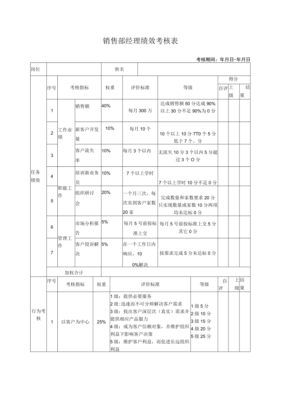 销售部经理绩效考核表.docx_第1页