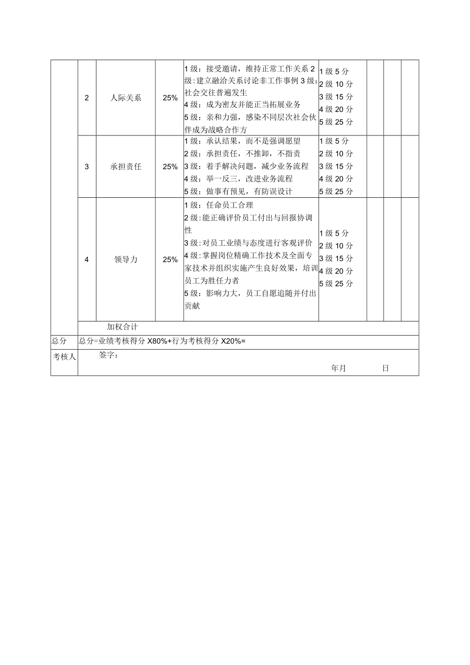 销售部经理绩效考核表.docx_第2页