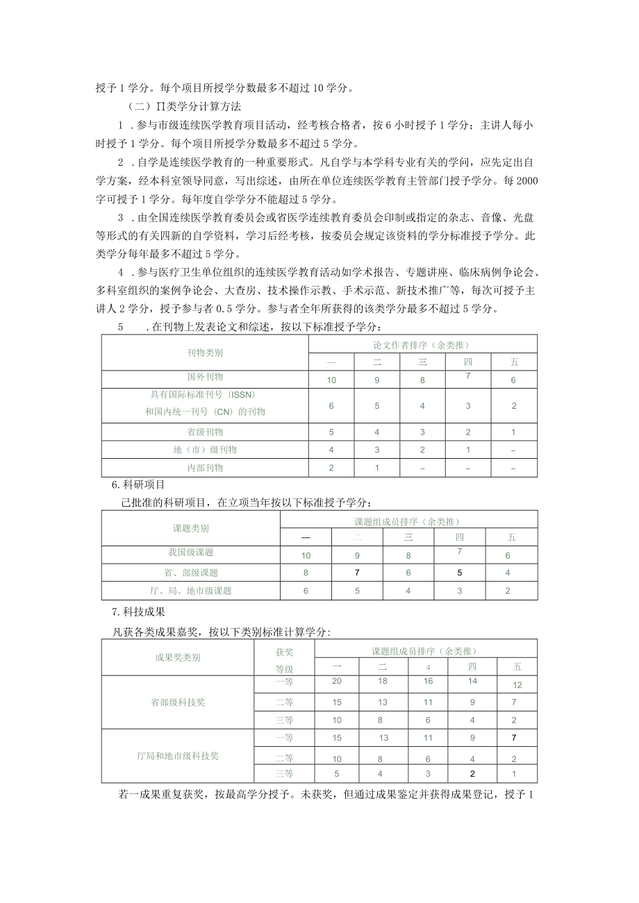 黑龙江省继续医学教育学分授予与管理办法.docx_第2页