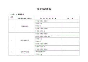 炼焦工艺危害分析(JHA)记录表.docx