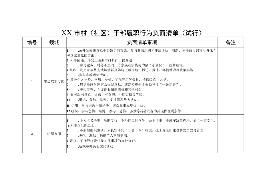 行政村社区干部履职行为负面清单.docx_第1页