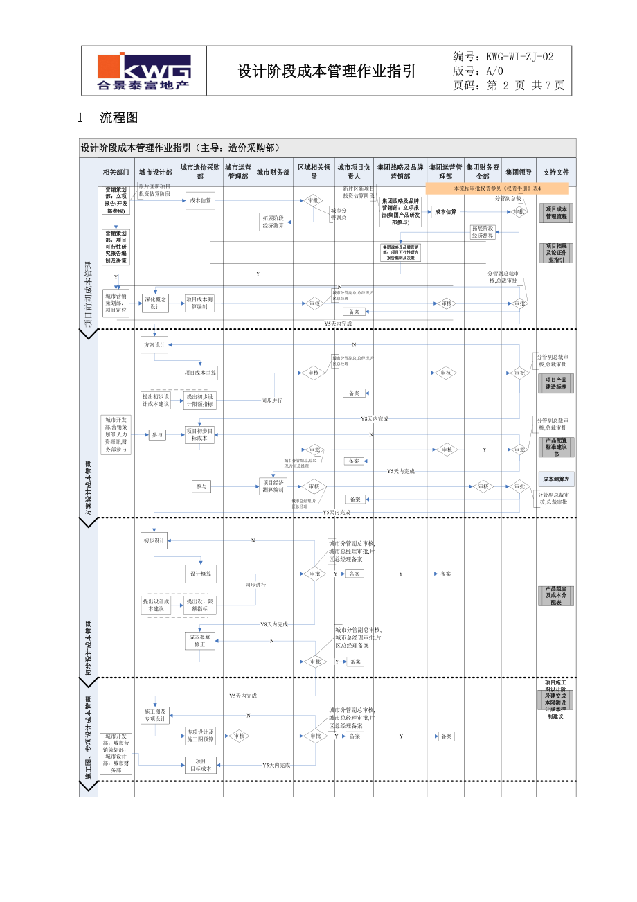 设计阶段成本管理作业指引KWG-WI-ZJ-02.docx_第2页