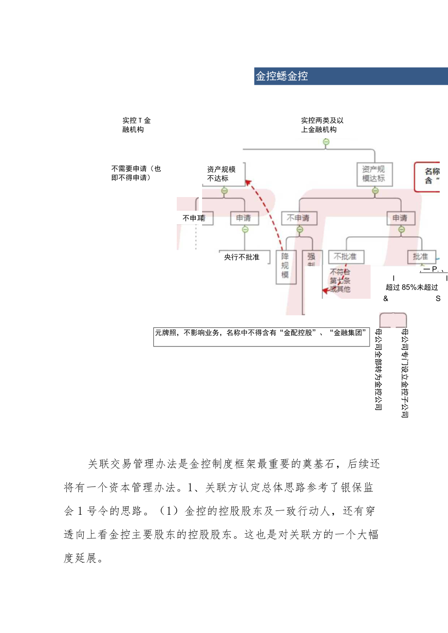 金控关联交易新规来了.docx_第3页