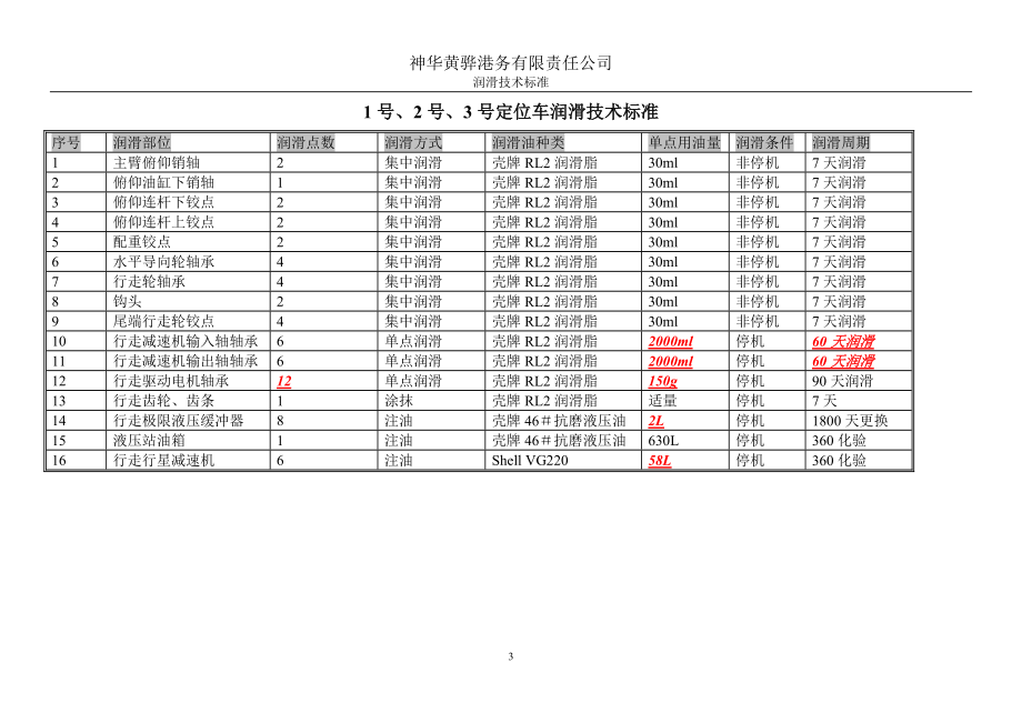 设备润滑技术标准(DOC32页).doc_第3页