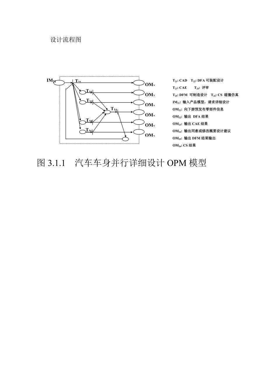 汽车车身设计开发技术与方法概述.docx_第3页