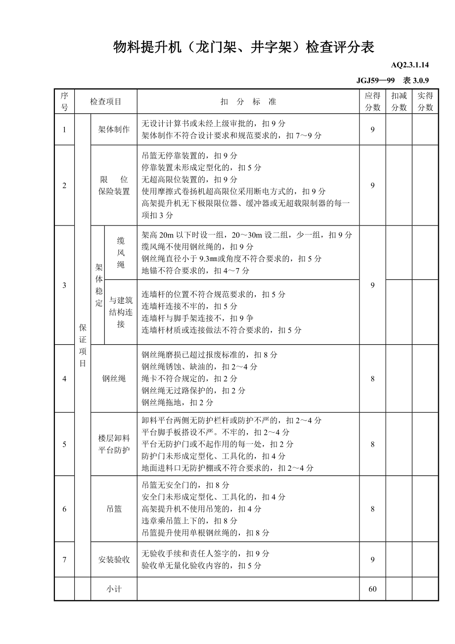 物料提升机（龙门架、井字架）检查评分表(DOC16页).doc_第1页