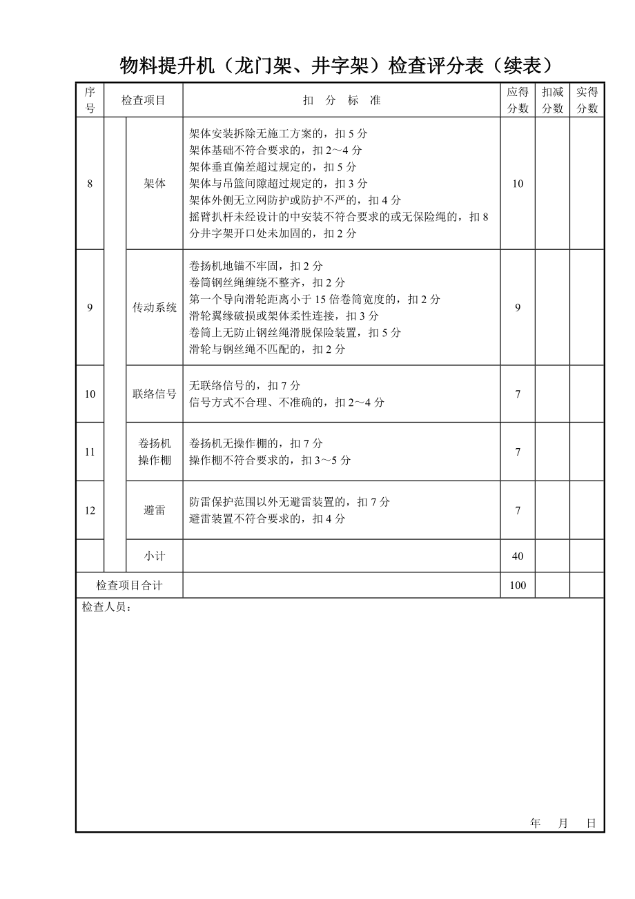 物料提升机（龙门架、井字架）检查评分表(DOC16页).doc_第2页